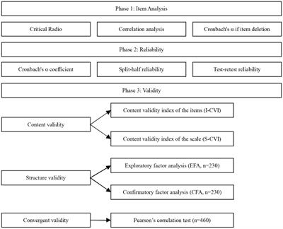 The transcultural adaptation and validation of the Chinese version of the Attitudes Toward Recognizing Early and Noticeable Deterioration scale